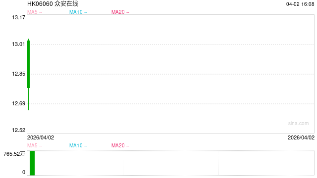众安在线被罚！