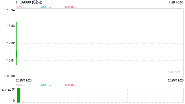 优必选六度配股融资背后：连年亏损、董事长年薪曾达2257万 销管费用率畸高、在建工程长期未转固