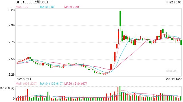 ETF资金日报：上证50ETF规模达610亿元！外资加仓半导体