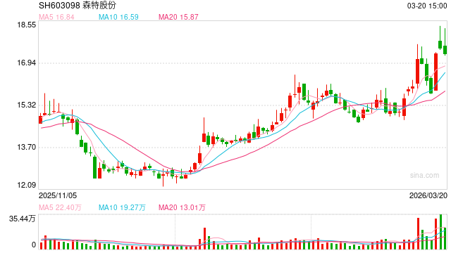 与隆基绿能深度绑定 这家公司董事长被调查