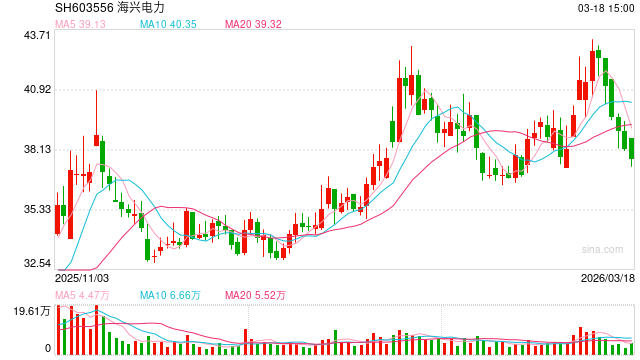 “狂飙”的智能电网景气度如何？海兴电力：海外业务发力有望支撑业绩