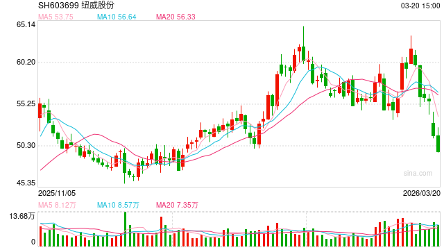 今年以来千余家上市公司变更募投项目  专家提醒警惕频繁变更带来相关风险