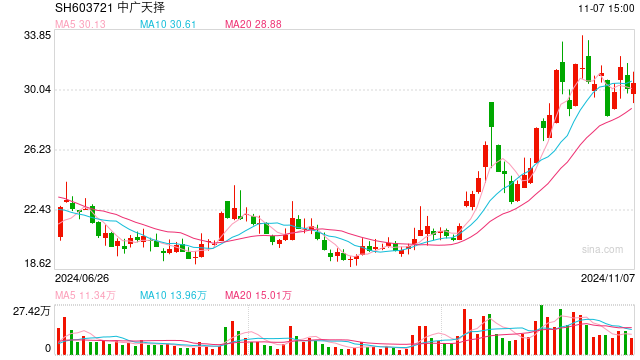 蹭上“短剧概念股”热点 11天8板中广天择还能“火”多久？