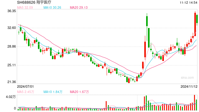 近10家A股公司公告，事关股票回购贷款！