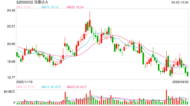 数据要素板块迎来反弹，这家国资控股企业政务云市场规模持续增长
