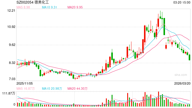 年内A股公司耗资近290亿元回购  周期性行业回购金额居前