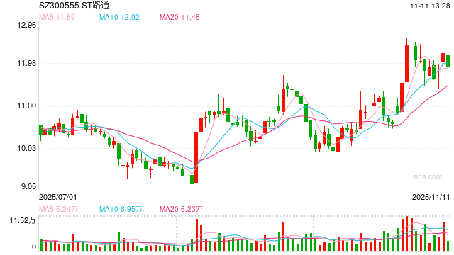 股东会激烈冲突后 吴世春人马上位董事长 ST路通控制权之争走向何方？