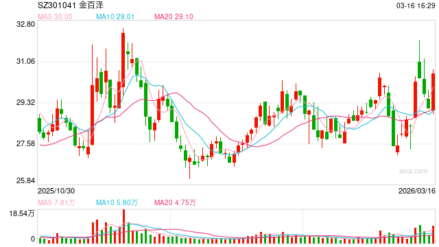英伟达财报超预期,A股合作公司大涨,需警惕高位股借机出货