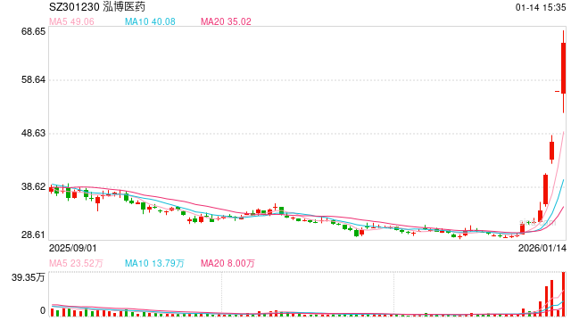 英伟达礼来10亿加码AI制药 A股8大标的及产业链梳理