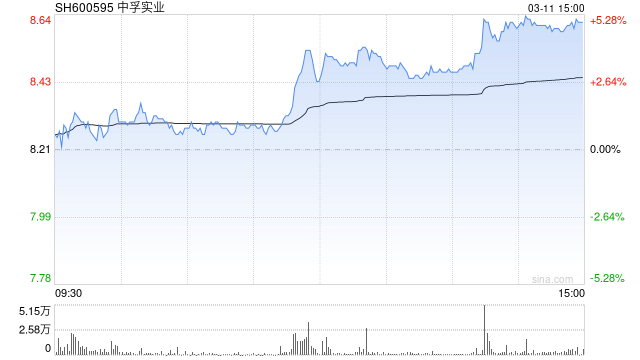 快讯：超导概念开盘大跌 中孚实业等多股开盘跌停