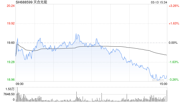 天合光能回应股价大跌：系股东减持消息导致