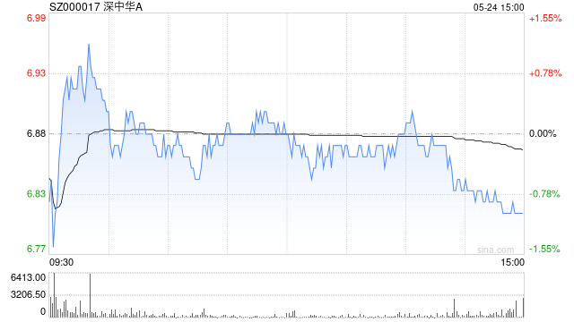 1月18日沪深两市涨停分析：深中华A晋级8连板 华立股份录得6天5板