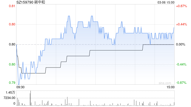 【ETF深度复盘】新能源赛道ETF霸屏涨幅榜！这次真的见底了吗？