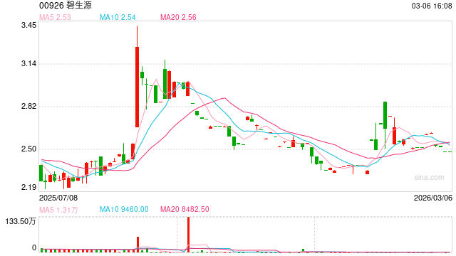 “减肥茶第一股” 掉队