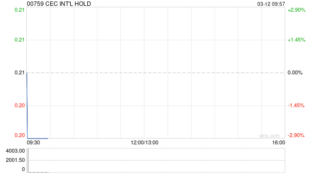 CEC INT‘L HOLD将于11月6日派发末期股息每股0.01港元