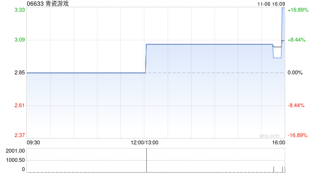 青瓷游戏与迪士尼订立游戏授权转让协议