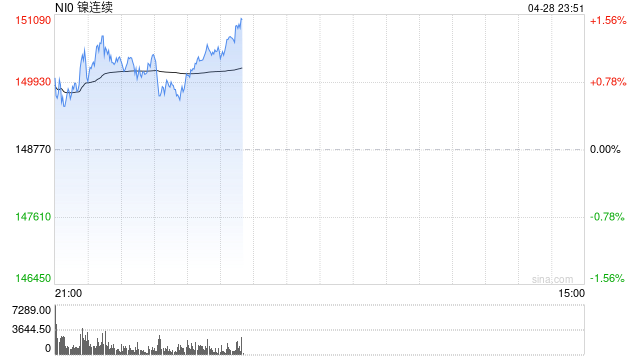 光大期货【镍&不锈钢】：供强需弱 静待改善