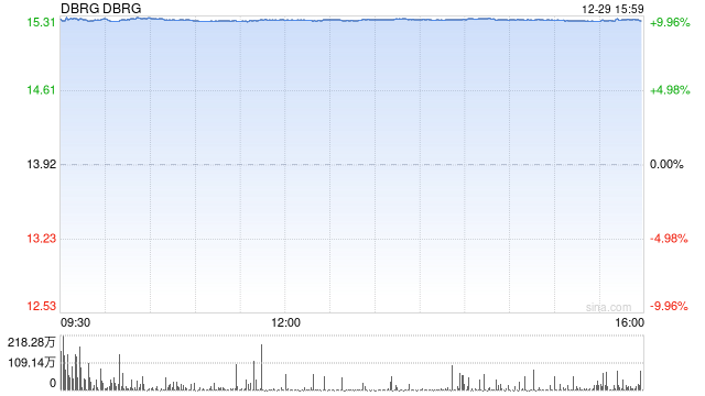 软银宣布：斥资40亿美元收购数据中心公司DigitalBridge