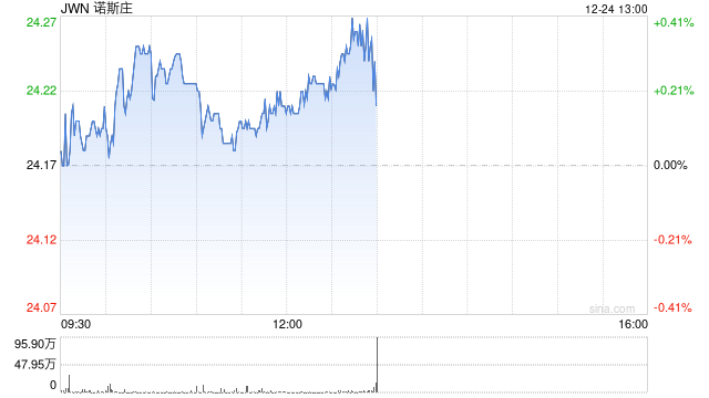 Nordstrom达成62.5亿美元交易 将从美股退市