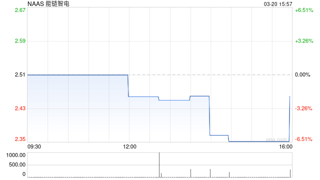 全球资管巨头景顺重仓能链智电 股票市值超2000万美元
