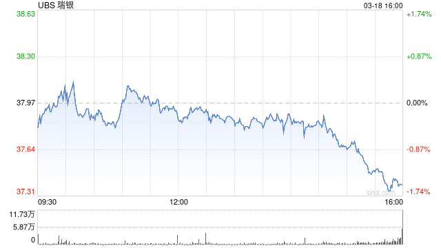 瑞银百人特别工作组“空降”瑞信 正式启动兼并程序