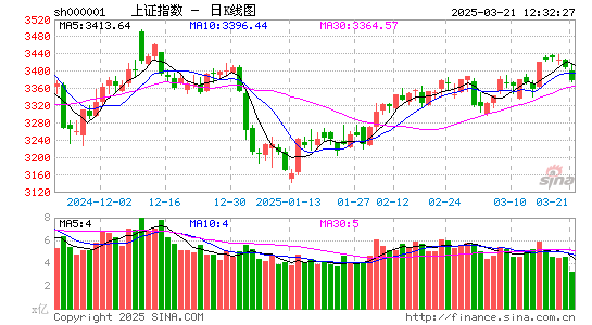 日K线查询