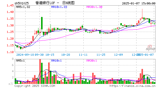 香港银行sh501025股票行情_市值股价_财报研报数据_淘