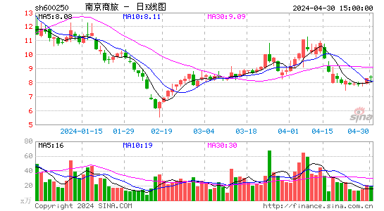 快讯：南纺股份急速下跌奔跌停