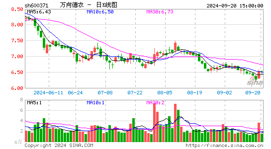 上市公司万向德农(600371)的消息 万向德农股票股吧 万向德农最新