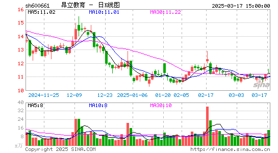 昂立教育日K线图