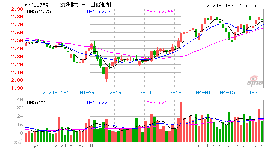 快讯：华侨股份稳步盘升已到加速阶段