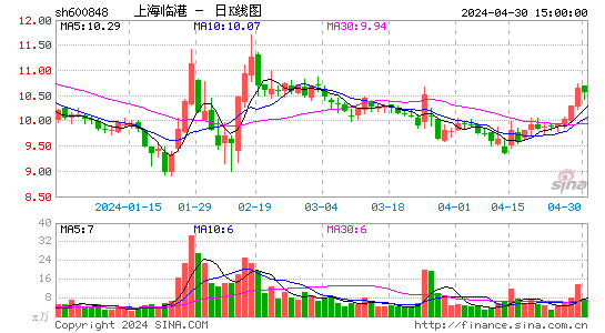 快讯：自仪股份虽封涨停卖单很活跃