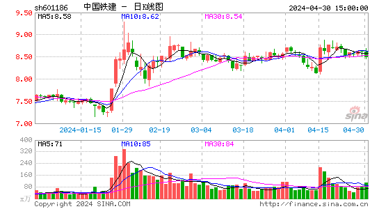 中国铁建H股发行价为10.7港元3月13日上市