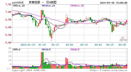 快讯：珠江控股突破半年平台向高点冲刺