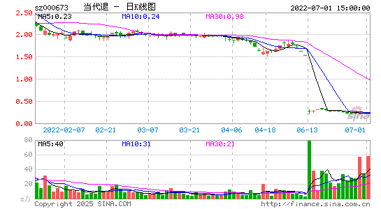 STˮ鲻˾(2)