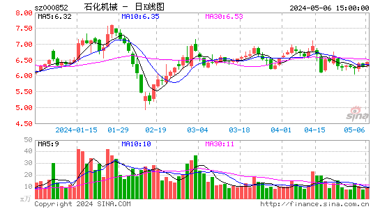 快讯：江钻股份业绩下降股价反升冲涨停