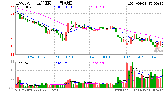快讯：广州冷机放量快速拉抬股价