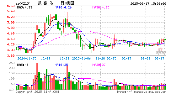 '002154报喜鸟日K线图,每日股价走势'