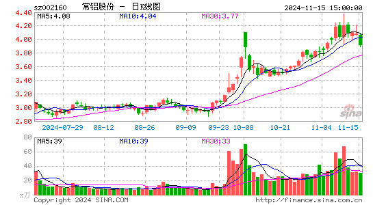 (来自:深交所互动易) 相关企业 云铝股份 云南铝业公司发行股票 亚盛