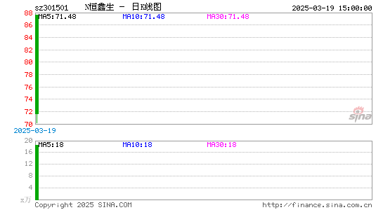 N恒鑫生日K线图