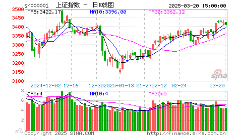 下周走势猜想(9.10~9.15)