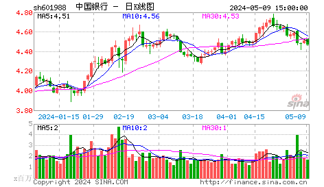 中国银行：滞涨大蓝筹市场新龙头