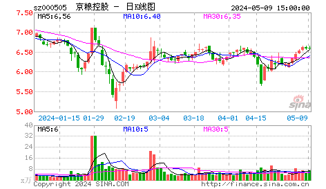 珠江控股(000505)：西南证券二股东