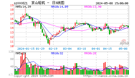 京山轻机(000821)：行业龙头股权增值