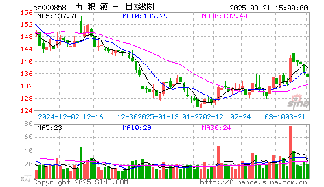 ʽȨ֤ȨбȨΪ1:1.402