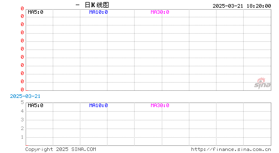 ڻ֣߸гͶԾ