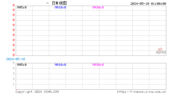 上海金鹏：沪锌震荡延续短期仍下跌
