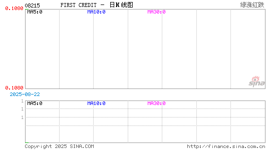 FIRST CREDIT日K线图