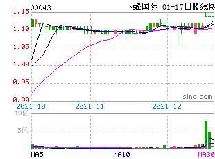 港股k线