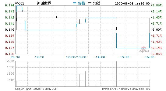 λԻ׬84%184ԪϢ